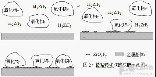 金属工件涂装前处理技术的现状与展望