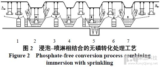 无磷涂装前处理技术在汽车涂装中的应用