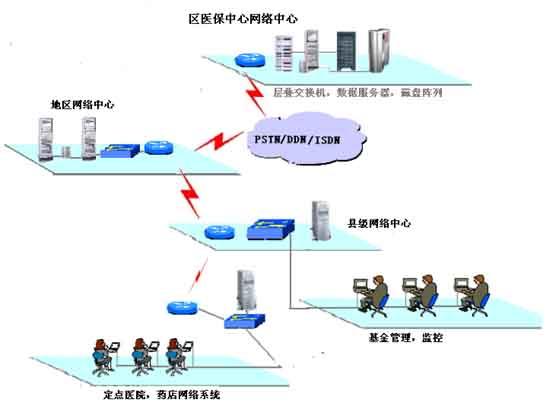 解决方案 产品方案 网络中心网络系统需要全面的网络管理,包括设备